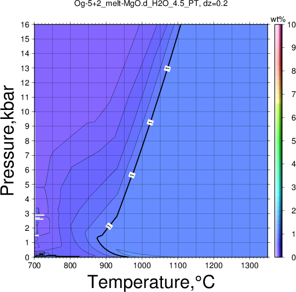 Og-5+2/Og-5+2_melt-MgO.d_H2O_4.5_PT.png