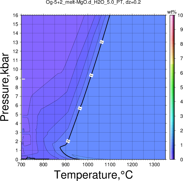 Og-5+2/Og-5+2_melt-MgO.d_H2O_5.0_PT.png