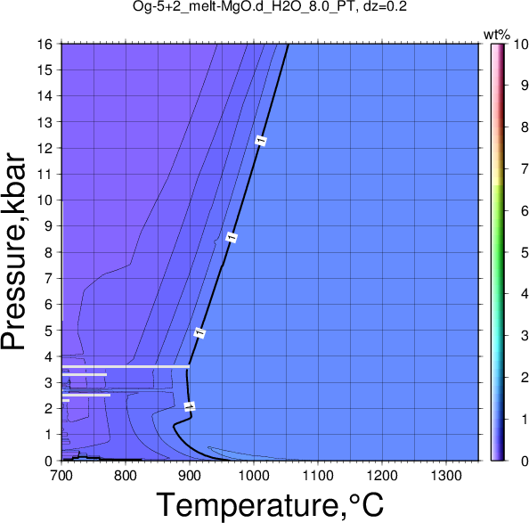 Og-5+2/Og-5+2_melt-MgO.d_H2O_8.0_PT.png