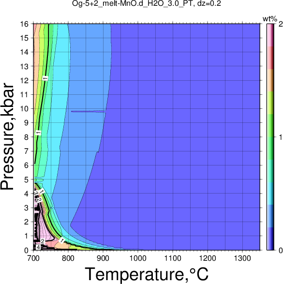 Og-5+2/Og-5+2_melt-MnO.d_H2O_3.0_PT.png