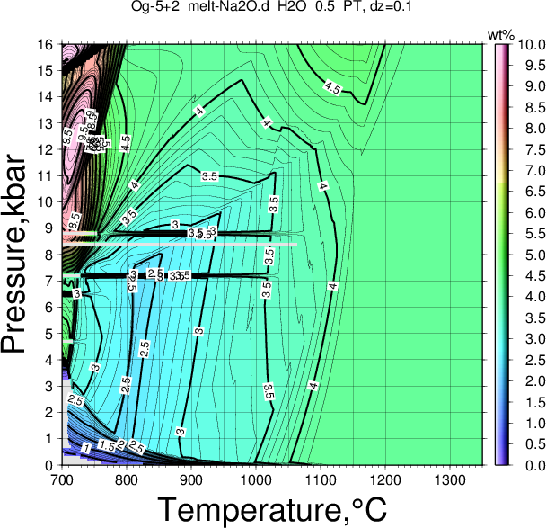 Og-5+2/Og-5+2_melt-Na2O.d_H2O_0.5_PT.png