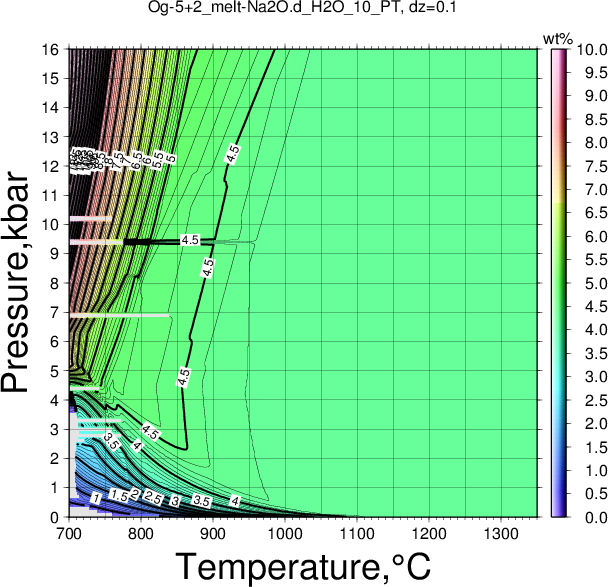 Og-5+2/Og-5+2_melt-Na2O.d_H2O_10_PT.png