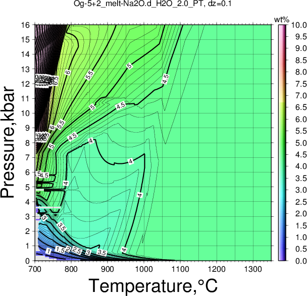 Og-5+2/Og-5+2_melt-Na2O.d_H2O_2.0_PT.png