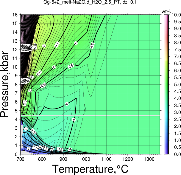 Og-5+2/Og-5+2_melt-Na2O.d_H2O_2.5_PT.png