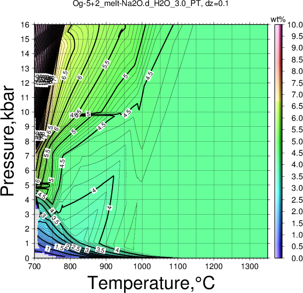 Og-5+2/Og-5+2_melt-Na2O.d_H2O_3.0_PT.png
