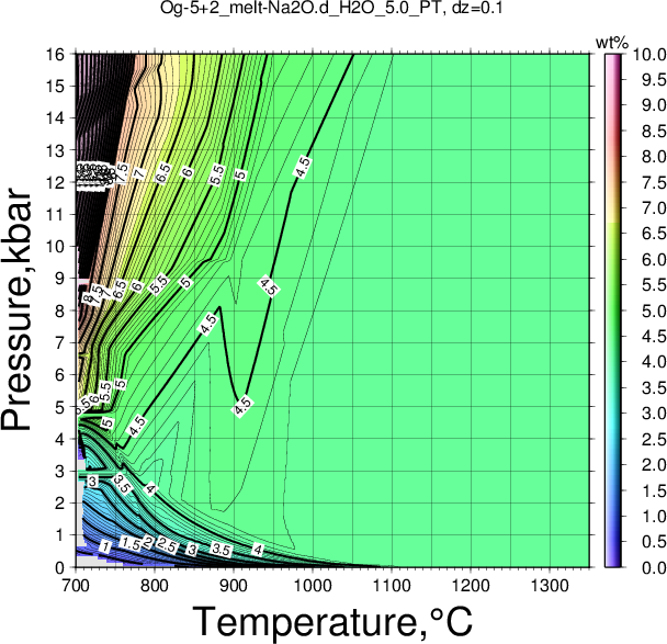 Og-5+2/Og-5+2_melt-Na2O.d_H2O_5.0_PT.png