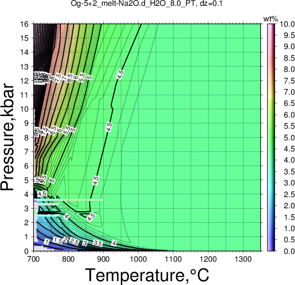 Og-5+2/Og-5+2_melt-Na2O.d_H2O_8.0_PT.png