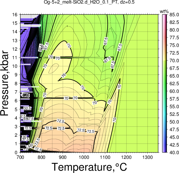 Og-5+2/Og-5+2_melt-SiO2.d_H2O_0.1_PT.png