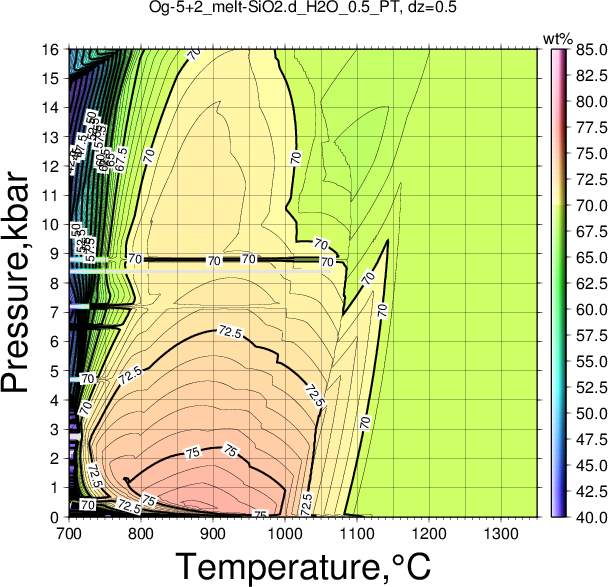 Og-5+2/Og-5+2_melt-SiO2.d_H2O_0.5_PT.png