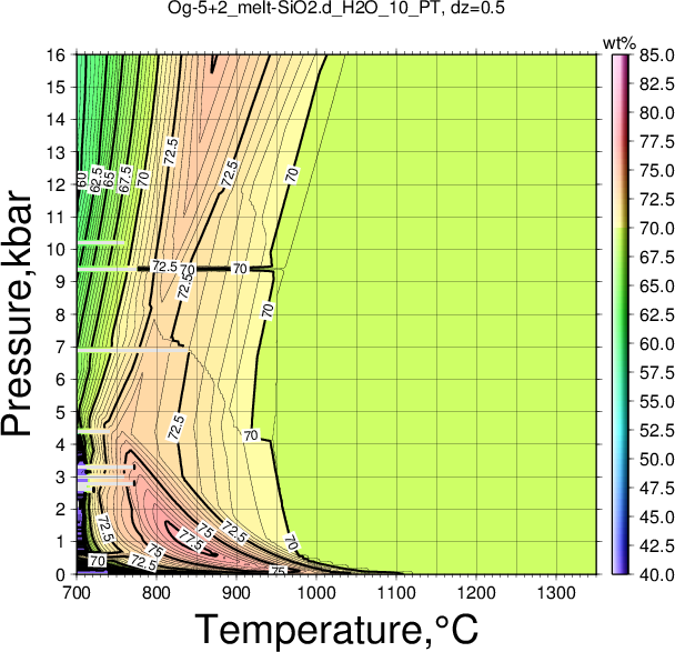 Og-5+2/Og-5+2_melt-SiO2.d_H2O_10_PT.png