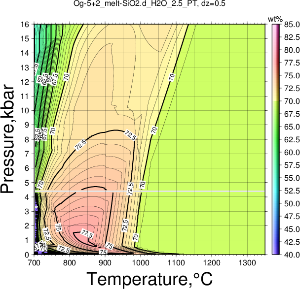 Og-5+2/Og-5+2_melt-SiO2.d_H2O_2.5_PT.png