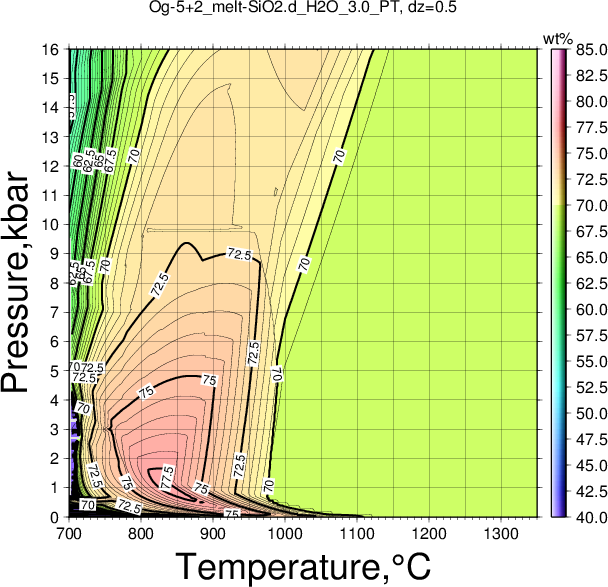 Og-5+2/Og-5+2_melt-SiO2.d_H2O_3.0_PT.png