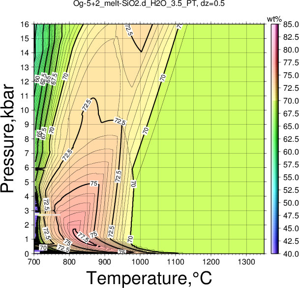 Og-5+2/Og-5+2_melt-SiO2.d_H2O_3.5_PT.png