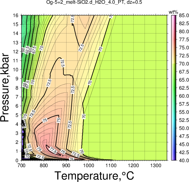 Og-5+2/Og-5+2_melt-SiO2.d_H2O_4.0_PT.png