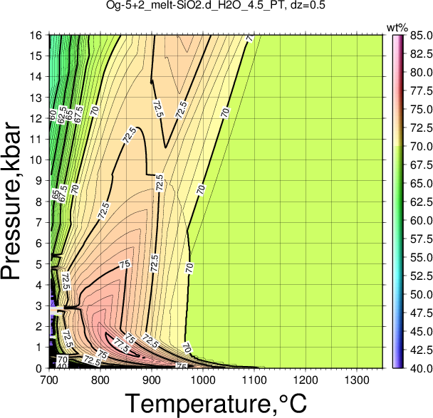 Og-5+2/Og-5+2_melt-SiO2.d_H2O_4.5_PT.png