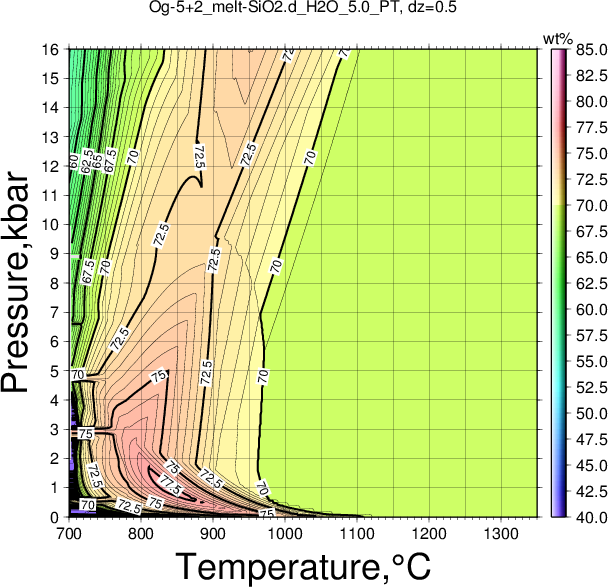 Og-5+2/Og-5+2_melt-SiO2.d_H2O_5.0_PT.png