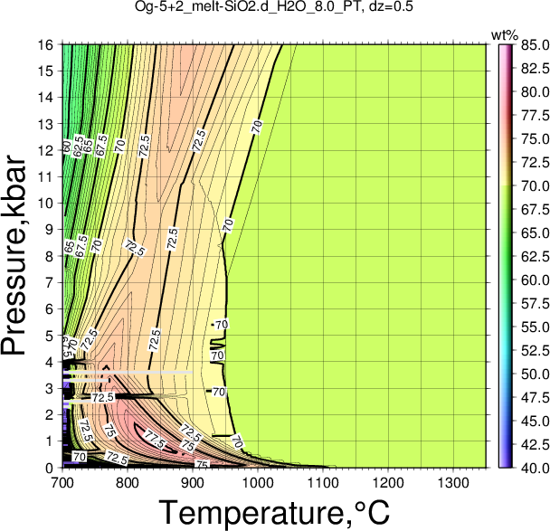 Og-5+2/Og-5+2_melt-SiO2.d_H2O_8.0_PT.png