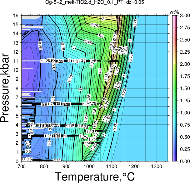 Og-5+2/Og-5+2_melt-TiO2.d_H2O_0.1_PT.png