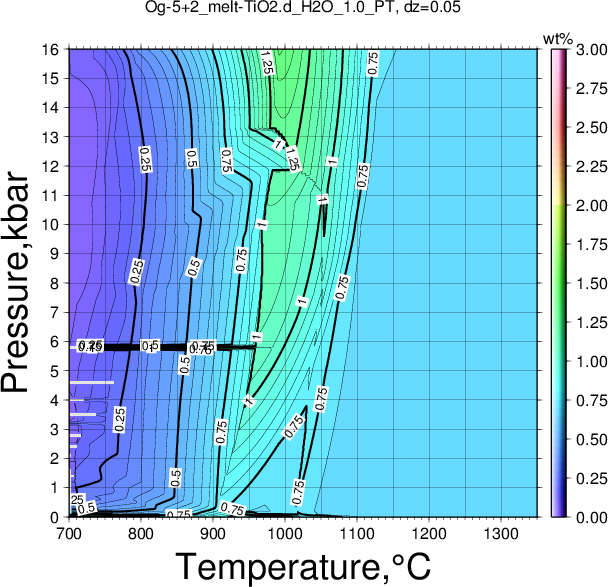 Og-5+2/Og-5+2_melt-TiO2.d_H2O_1.0_PT.png