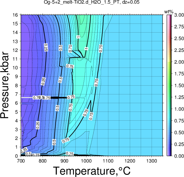 Og-5+2/Og-5+2_melt-TiO2.d_H2O_1.5_PT.png
