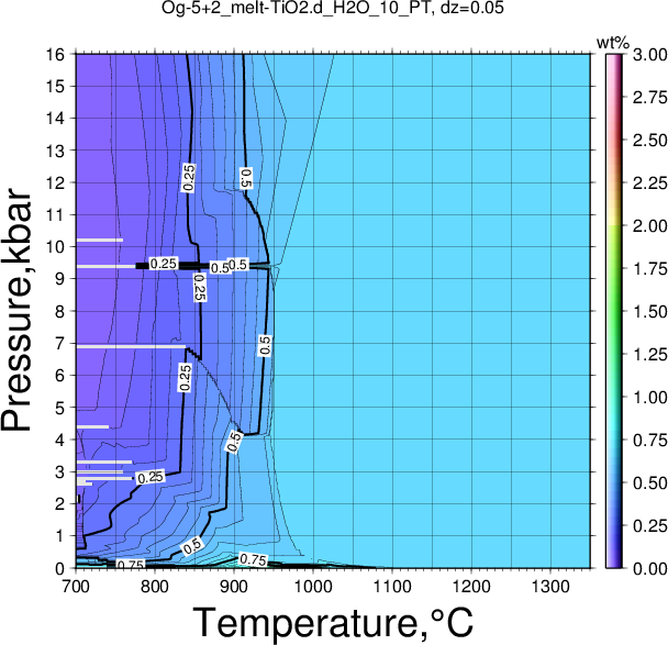 Og-5+2/Og-5+2_melt-TiO2.d_H2O_10_PT.png
