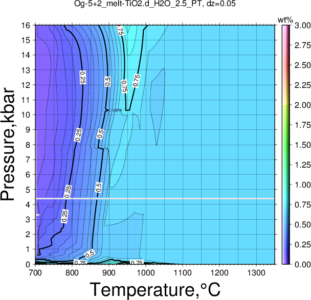 Og-5+2/Og-5+2_melt-TiO2.d_H2O_2.5_PT.png