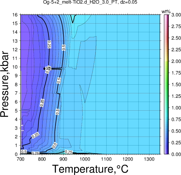 Og-5+2/Og-5+2_melt-TiO2.d_H2O_3.0_PT.png