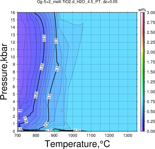 Og-5+2/Og-5+2_melt-TiO2.d_H2O_4.5_PT.png