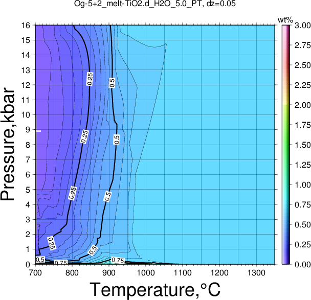 Og-5+2/Og-5+2_melt-TiO2.d_H2O_5.0_PT.png