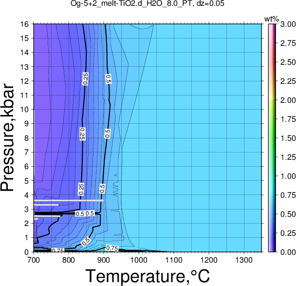 Og-5+2/Og-5+2_melt-TiO2.d_H2O_8.0_PT.png