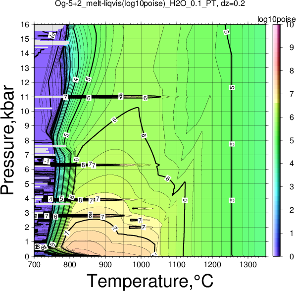 Og-5+2/Og-5+2_melt-liqvis(log10poise)_H2O_0.1_PT.png