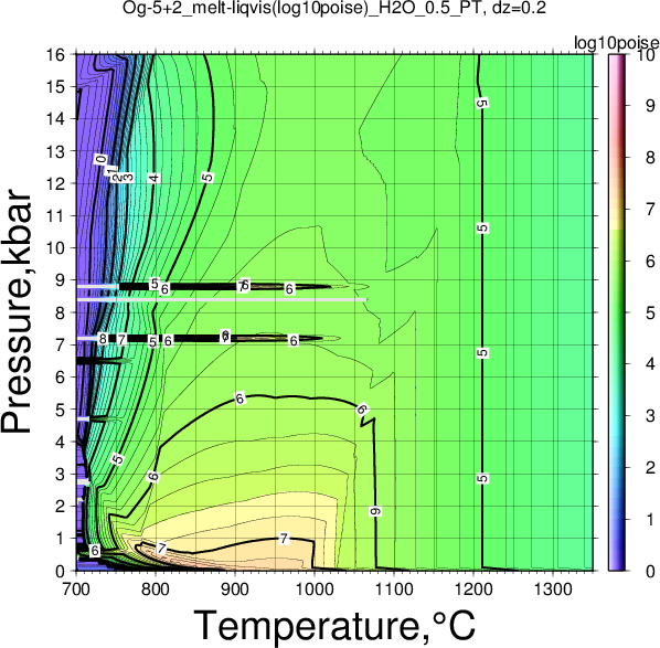 Og-5+2/Og-5+2_melt-liqvis(log10poise)_H2O_0.5_PT.png