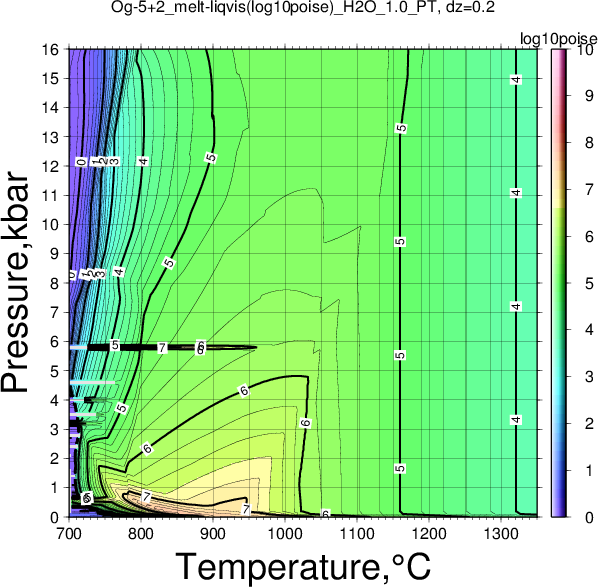 Og-5+2/Og-5+2_melt-liqvis(log10poise)_H2O_1.0_PT.png