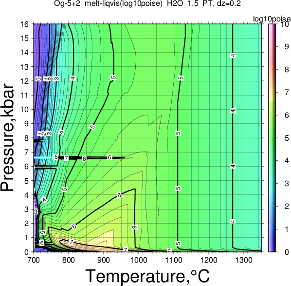 Og-5+2/Og-5+2_melt-liqvis(log10poise)_H2O_1.5_PT.png
