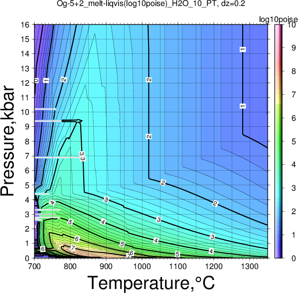 Og-5+2/Og-5+2_melt-liqvis(log10poise)_H2O_10_PT.png