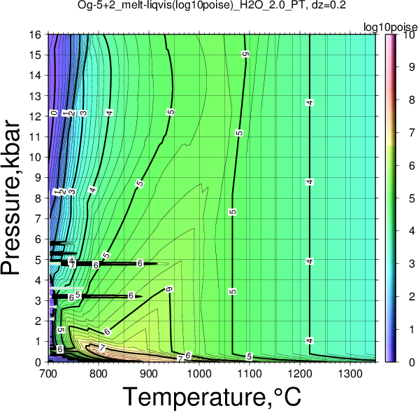 Og-5+2/Og-5+2_melt-liqvis(log10poise)_H2O_2.0_PT.png