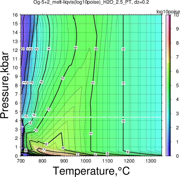 Og-5+2/Og-5+2_melt-liqvis(log10poise)_H2O_2.5_PT.png