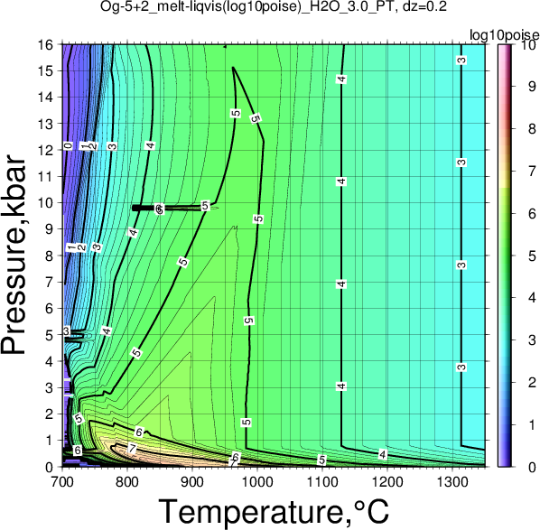 Og-5+2/Og-5+2_melt-liqvis(log10poise)_H2O_3.0_PT.png