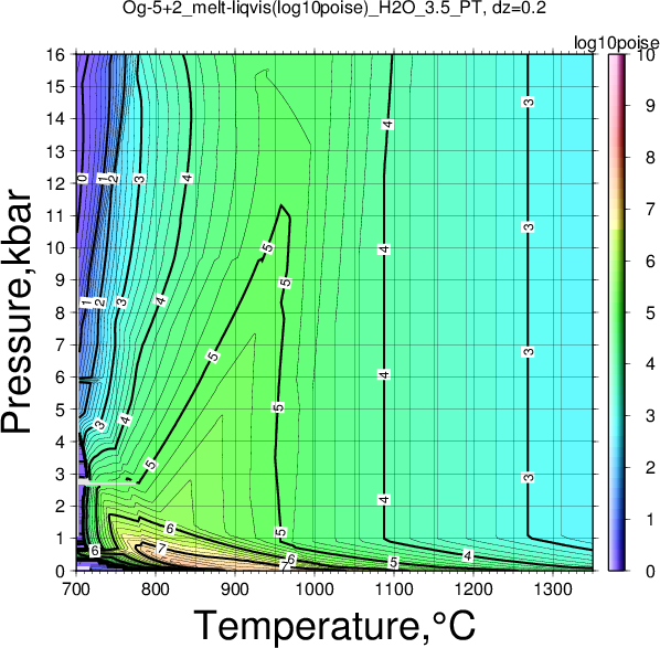 Og-5+2/Og-5+2_melt-liqvis(log10poise)_H2O_3.5_PT.png