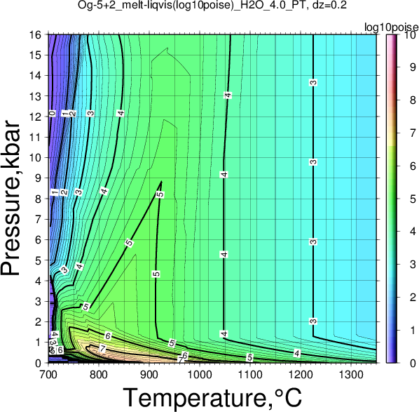 Og-5+2/Og-5+2_melt-liqvis(log10poise)_H2O_4.0_PT.png