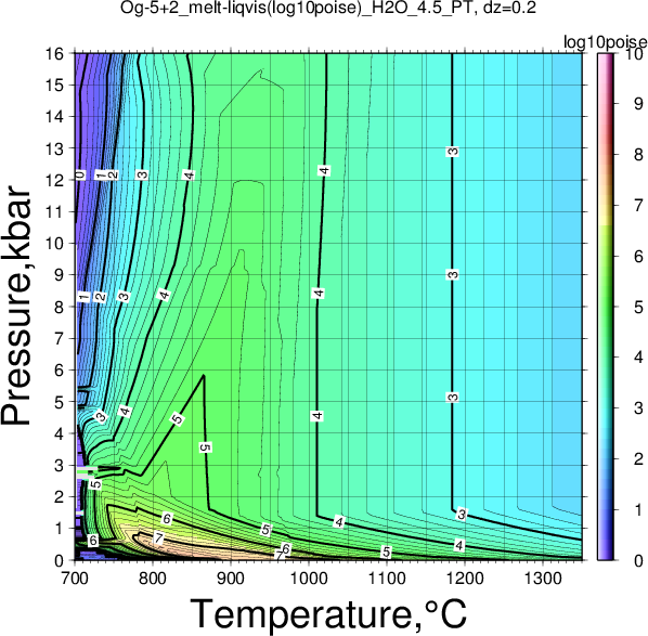 Og-5+2/Og-5+2_melt-liqvis(log10poise)_H2O_4.5_PT.png