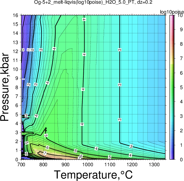 Og-5+2/Og-5+2_melt-liqvis(log10poise)_H2O_5.0_PT.png