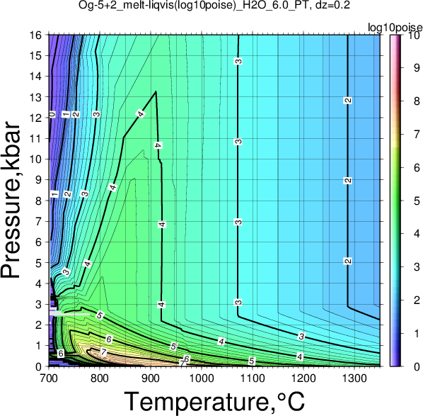 Og-5+2/Og-5+2_melt-liqvis(log10poise)_H2O_6.0_PT.png