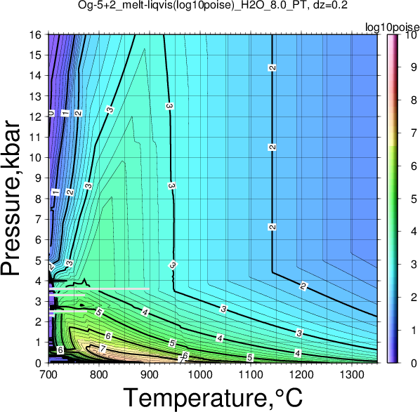 Og-5+2/Og-5+2_melt-liqvis(log10poise)_H2O_8.0_PT.png