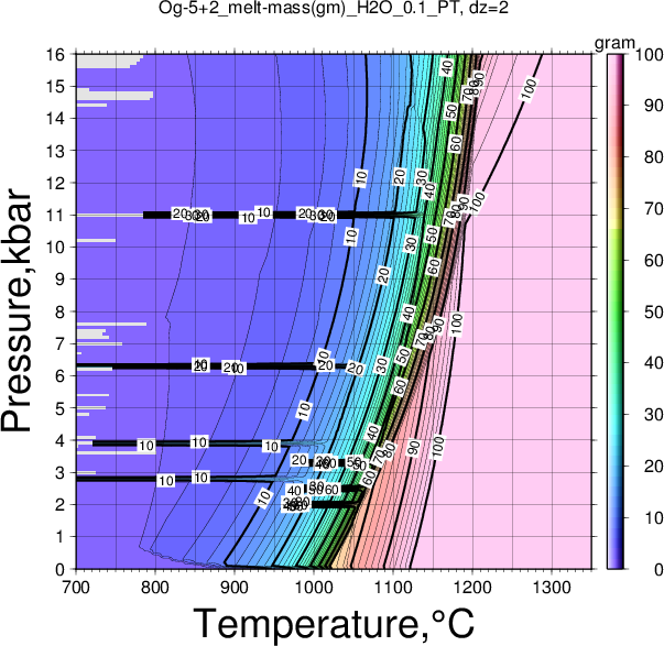 Og-5+2/Og-5+2_melt-mass(gm)_H2O_0.1_PT.png