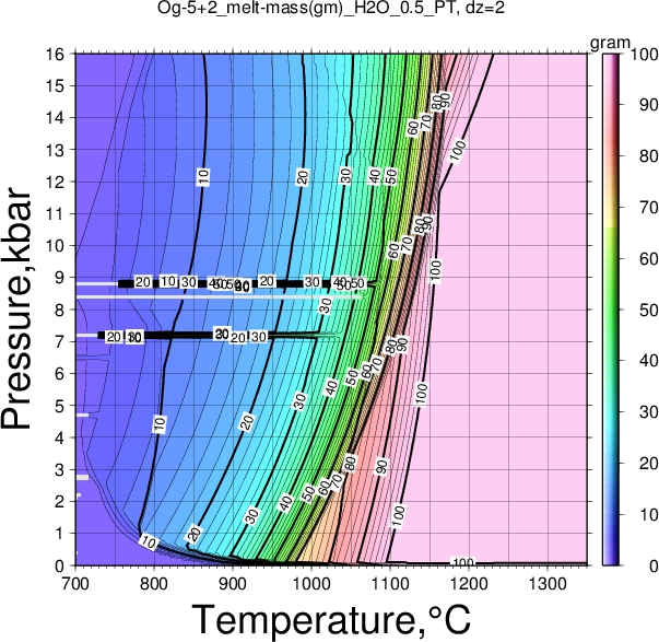 Og-5+2/Og-5+2_melt-mass(gm)_H2O_0.5_PT.png