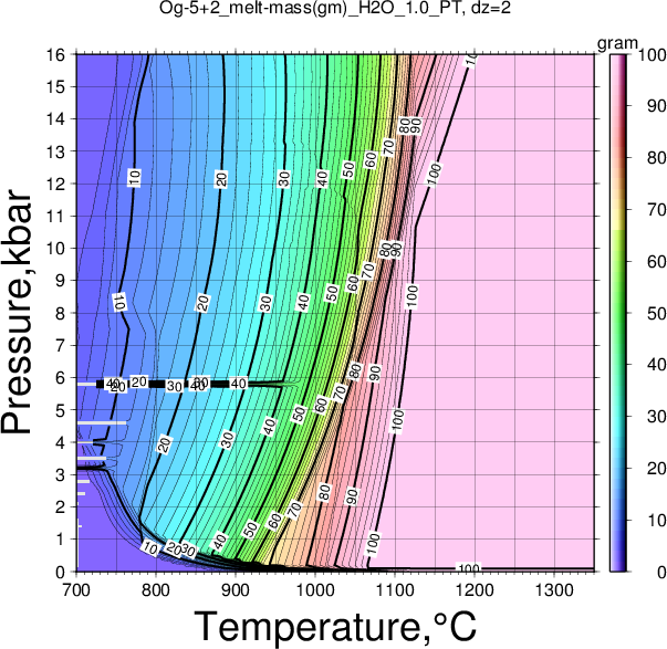 Og-5+2/Og-5+2_melt-mass(gm)_H2O_1.0_PT.png