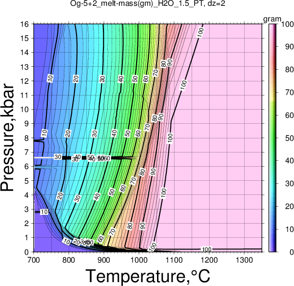 Og-5+2/Og-5+2_melt-mass(gm)_H2O_1.5_PT.png