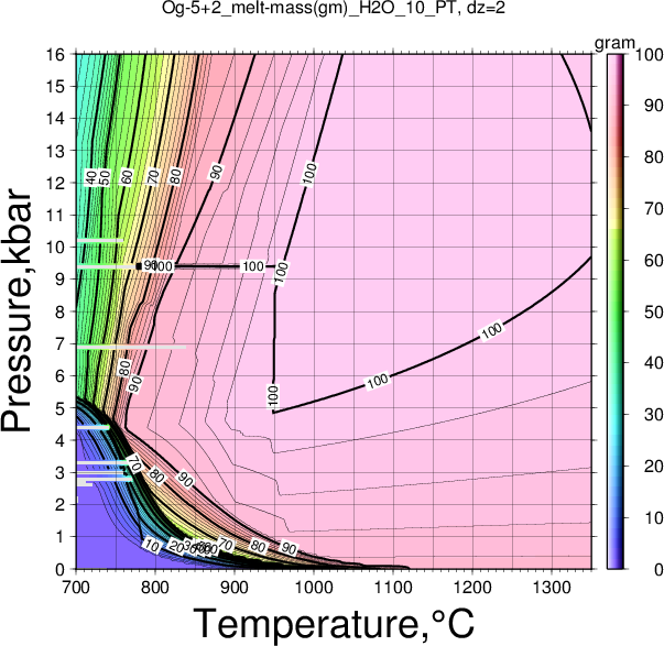 Og-5+2/Og-5+2_melt-mass(gm)_H2O_10_PT.png