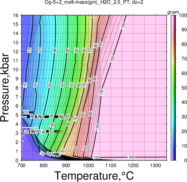 Og-5+2/Og-5+2_melt-mass(gm)_H2O_2.0_PT.png